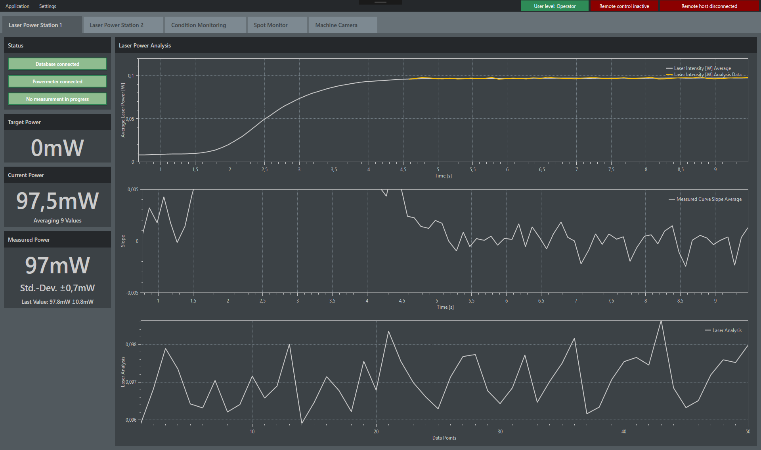 Condition Monitoring