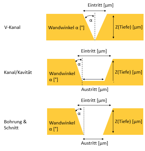 lastenheft, pflichtenheft, laseranlagenkauf, laseranlage, lasermaschine