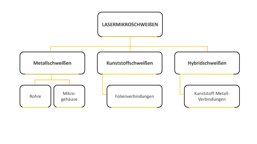 lasermikroschweißen