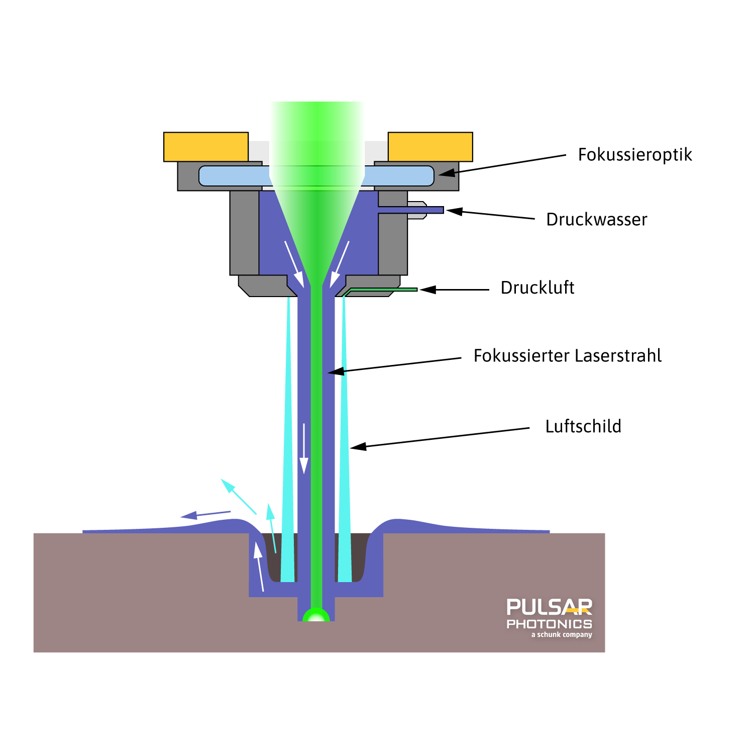 Übersicht über die Laserwaterjet-Technologie