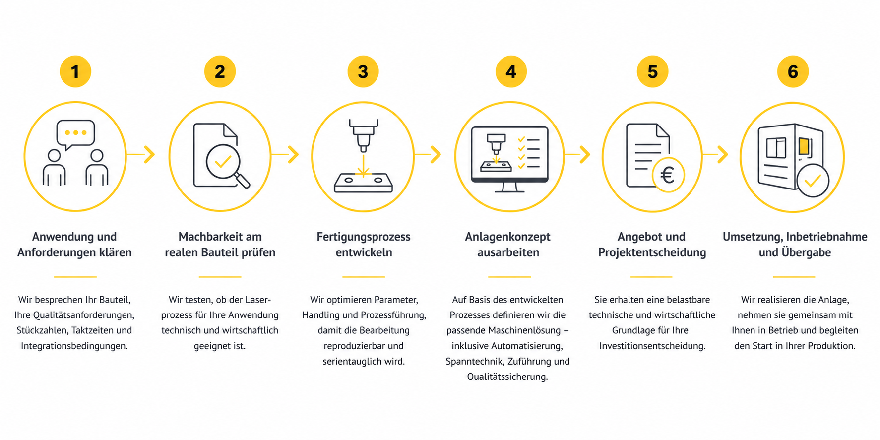 Laser Anlagenbau Prozess Laserlösung, Prozesslösung, Anlagenbau, Serienproduktion